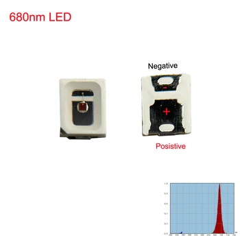 Темно-красный 680-нм SMD LED 2835 2,2-2,4 В 150 ма для растущего освещения 0