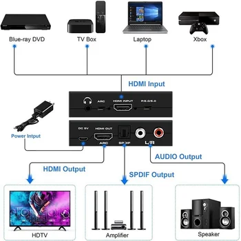 Аудио экстрактор HDMI 2.0 На RCA 4K 60Hz YUV4: 4: 4 HDR Аудио конвертер Адаптер 4K В оптический TOSLINK SPDIF 5