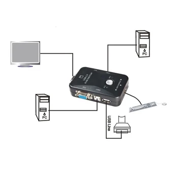 USB-адаптер KVM-переключателя 1920x1440 250 МГц VGA-переключатель, разветвитель 2-в-1-выход 4