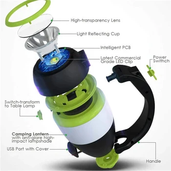 Многофункциональный фонарь для кемпинга, лампа для палатки, светодиодный USB перезаряжаемый фонарь 4 в 1, настольная лампа, Выход блока питания с блоком питания 2
